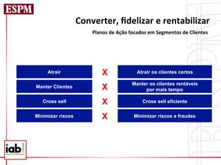 Converter,	
  ﬁdelizar	
  e	
  rentabilizar	
  
                        Planos	
  de	
  Ação	
  focados	
  em	
  Segmentos	
  de	
  Clientes	
  




     Atrair                  X                     Atrair os clientes certos

                                                Manter os clientes rentáveis
Manter Clientes              X                       por mais tempo

   Cross sell                X                        Cross sell eficiente


Minimizar riscos             X                   Minimizar riscos e fraudes
 
