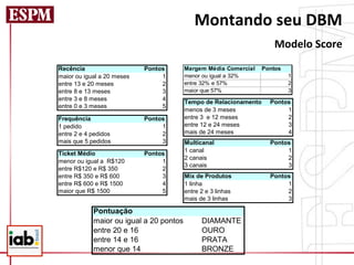 Montando	
  seu	
  DBM	
  
                                                                       Modelo	
  Score	
  	
  
Recência                    Pontos       Margem Média Comercial    Pontos
maior ou igual a 20 meses        1       menor ou igual a 32%               1
entre 13 e 20 meses              2       entre 32% e 57%                    2
entre 8 e 13 meses               3       maior que 57%                      3
entre 3 e 8 meses                4
                                         Tempo de Relacionamento     Pontos
entre 0 e 3 meses                5
                                         menos de 3 meses                 1
Frequência                  Pontos       entre 3 e 12 meses               2
1 pedido                         1       entre 12 e 24 meses              3
entre 2 e 4 pedidos              2       mais de 24 meses                 4
mais que 5 pedidos               3       Multicanal                  Pontos
                                         1 canal                          1
Ticket Médio                Pontos
                                         2 canais                         2
menor ou igual a R$120           1
                                         3 canais                         3
entre R$120 e R$ 350             2
entre R$ 350 e R$ 600            3       Mix de Produtos             Pontos
entre R$ 600 e R$ 1500           4       1 linha                          1
maior que R$ 1500                5       entre 2 e 3 linhas               2
                                         mais de 3 linhas                 3

            Pontuação
            maior ou igual a 20 pontos         DIAMANTE
            entre 20 e 16                      OURO
            entre 14 e 16                      PRATA
            menor que 14                       BRONZE
 