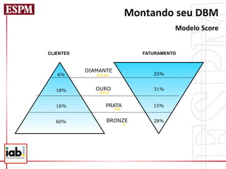 Montando	
  seu	
  DBM	
  
                                       Modelo	
  Score	
  	
  


CLIENTES                     FATURAMENTO


           DIAMANTE
   6%                           25%


   18%        OURO              31%


   16%           PRATA          15%


   60%           BRONZE         28%
 