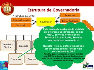 Estrutura de Governadoria
Tesoureiro

• Estrutura prescrita:
Governador eleito
Secretário

Conferência
Distrital

Expansão...