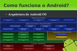 Como funciona o Android?
●   Arquitetura do Android OS
 