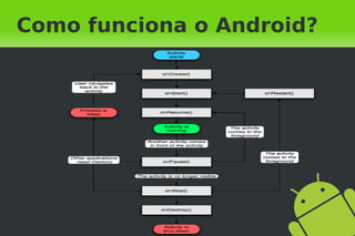 Como funciona o Android?
 