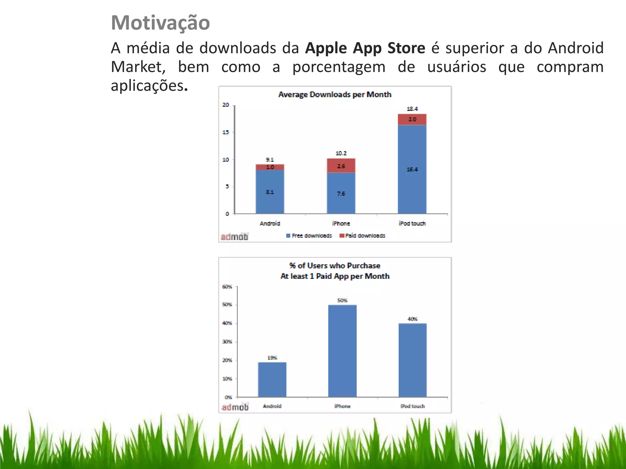 Motivação
                         A média de downloads da Apple App Store é superior a do Android
                         Market, bem como a porcentagem de usuários que compram
                         aplicações.
Organize with Sections
 