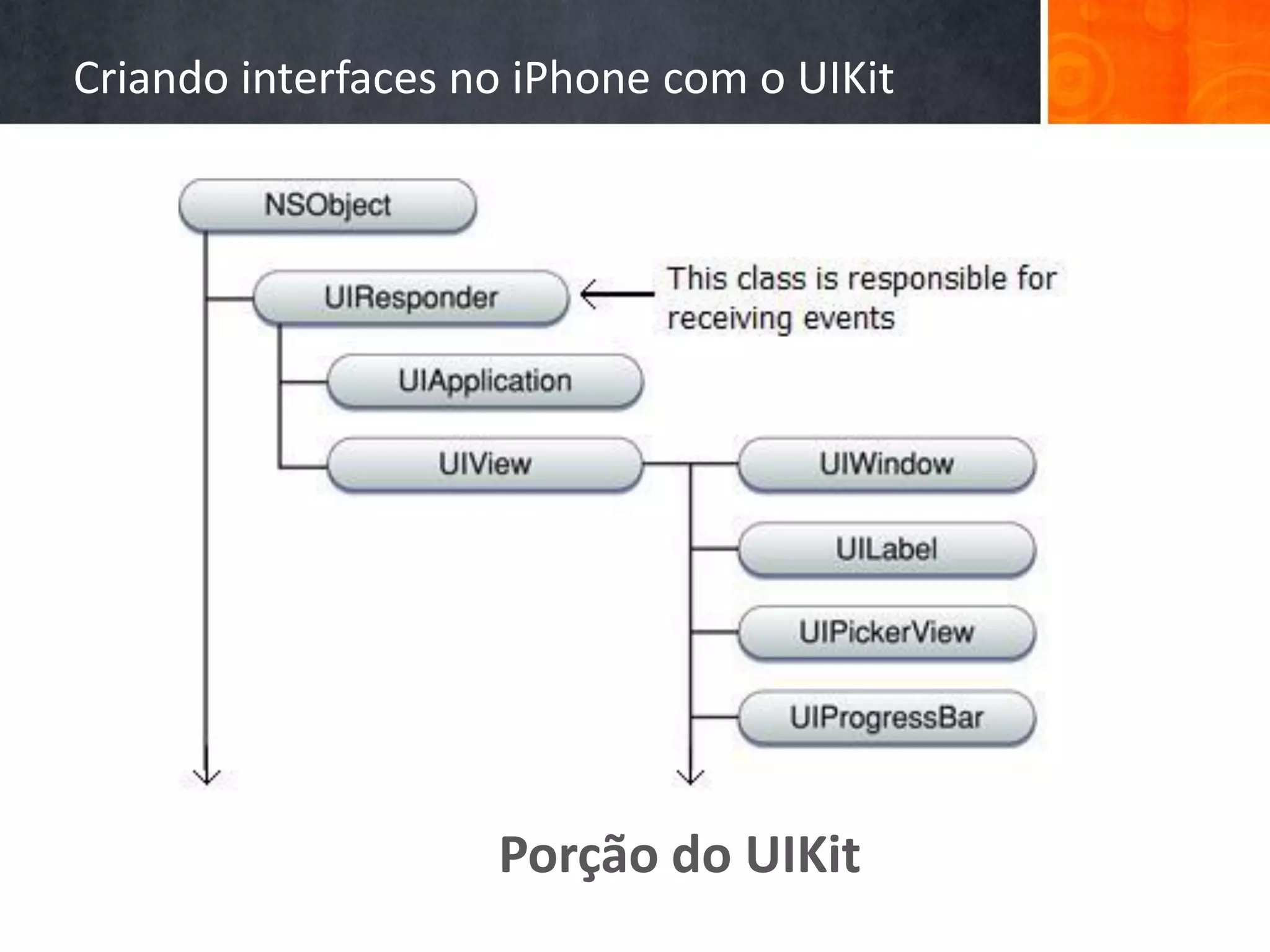 Criando interfaces no iPhone com o UIKit




                    Porção do UIKit
 