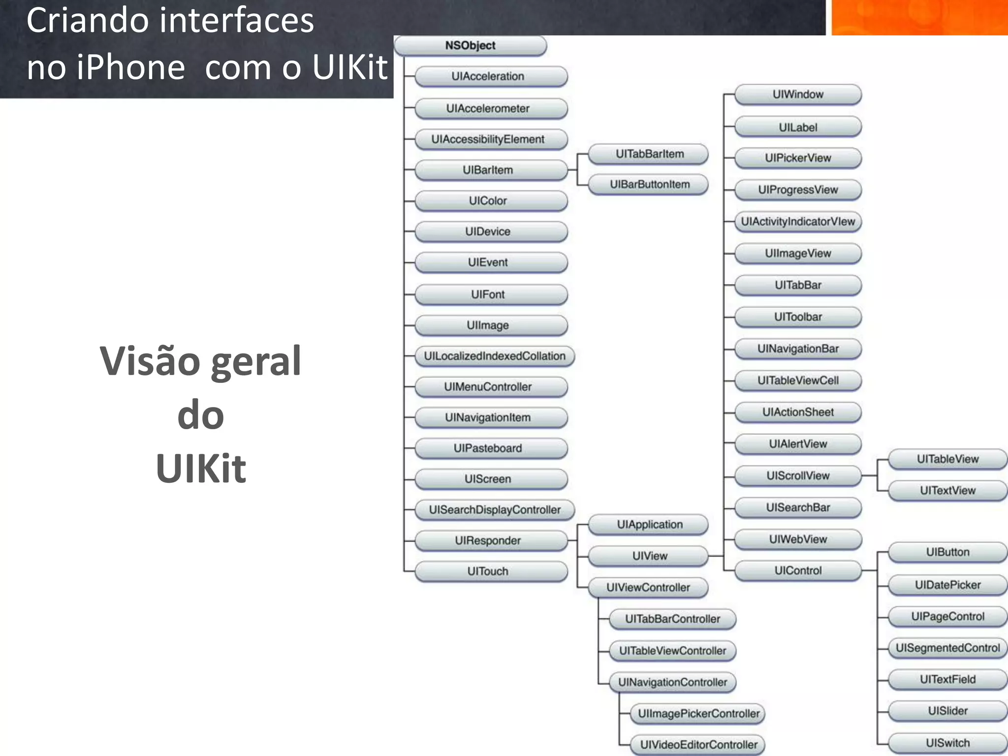 Criando interfaces
no iPhone com o UIKit




    Visão geral
        do
       UIKit
 