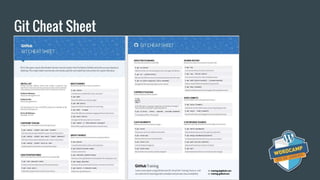 Git Cheat Sheet
 
