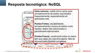 Copyright © 2015, Oracle and/or its affiliates. All rights reserved.10
Resposta tecnológica: NoSQL
Usos comuns: usado como cache para
armazenamento de dados requisitados
frequentemente, especialmente em
aplicações web.
Pontos Fortes: escalabilidade,
armazenamento e busca de dados muito
rápidos; dados não estruturados e
parcialmente estruturados.
Pontos Fracos: usualmente todos os dados
tem que caber em memória rápida; falta de
recursos para Queries complexas.
 