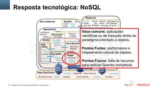 Copyright © 2015, Oracle and/or its affiliates. All rights reserved.16
Resposta tecnológica: NoSQL
Usos comuns: aplicações
científicas ou de tradução direta do
paradigma orientado a objetos.
Pontos Fortes: performance e
mapeamento natural de objetos.
Pontos Fracos: falta de recursos
para realizar Queries complexas.
 