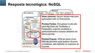 Copyright © 2015, Oracle and/or its affiliates. All rights reserved.17
Resposta tecnológica: NoSQL
Usos comuns: log em tempo-real para
aplicações web ou financeiras.
Pontos Fortes: throughput muito alto
para Big Data (de Terabytes a
Petabytes); suporte excelente a
particionamento e acesso aleatório de
leitura-escrita.
Pontos Fracos: APIs de baixo-nível,
falta de recursos para realizar Queries
complexas, alta latência na resposta de
Queries.
 