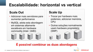 Copyright © 2015, Oracle and/or its affiliates. All rights reserved.19
Scale Out
• Adicionar mais servidores para
aumentar performance
• MySQL adota esta abordagem
em sistemas altamente
escaláveis em hardware
commodity (Intel / AMD)
Scale Up
• Trocar por hardware mais
poderoso, adicionar memória,
CPU
• Outras soluções normalmente
usam hardware proprietário
(SMP)
Escalabilidade: horizontal vs vertical
É possível combinar as duas abordagens
 