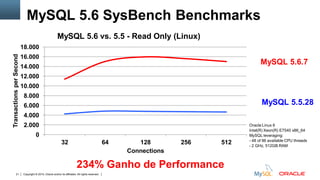 Copyright © 2015, Oracle and/or its affiliates. All rights reserved.21
MySQL 5.5.28
MySQL 5.6.7
MySQL 5.6 SysBench Benchmarks
234% Ganho de Performance
0
2.000
4.000
6.000
8.000
10.000
12.000
14.000
16.000
18.000
32 64 128 256 512
TransactionsperSecond
Connections
MySQL 5.6 vs. 5.5 - Read Only (Linux)
Oracle Linux 6
Intel(R) Xeon(R) E7540 x86_64
MySQL leveraging:
- 48 of 96 available CPU threads
- 2 GHz, 512GB RAM
 