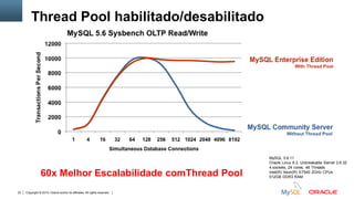 Copyright © 2015, Oracle and/or its affiliates. All rights reserved.23
60x Melhor Escalabilidade comThread Pool
MySQL 5.6.11
Oracle Linux 6.3, Unbreakable Kernel 2.6.32
4 sockets, 24 cores, 48 Threads
Intel(R) Xeon(R) E7540 2GHz CPUs
512GB DDR3 RAM
Thread Pool habilitado/desabilitado
 