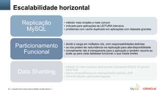 Copyright © 2015, Oracle and/or its affiliates. All rights reserved.26
Escalabilidade horizontal
• método mais simples e mais comum
• indicado para aplicações de LEITURA intensiva
• problemas com cache duplicado em aplicações com datasets grandes
Replicação
MySQL
• dividir a carga em múltiplos nós, com responsabilidades distintas
• os nós podem ter redundância via replicação para alta-disponibilidade
• normalmente não é transparente para a aplicação e também recorre ao
scale up para cada database funcional, o que impõe limites
Particionamento
Funcional
• método de maior sucesso para escalar aplicações MySQL de grande
porte hoje
• dados compartilhados em tabelas/caches globais, SOA
• difícil de adaptar aplicações legadas
Data Sharding
 