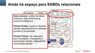 Copyright © 2015, Oracle and/or its affiliates. All rights reserved.45
Ainda há espaço para SGBDs relacionais
Usos comuns: análise de dados
históricos, data warehousing,
business intelligence.
Pontos Fortes: suporte a Queries
rápidas especialmente em datasets
grandes e compressão.
Pontos Fracos: não adequado
para transações, importações e
exportações rápidas; utilização de
computação pesada.
 