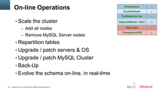 Copyright © 2015, Oracle and/or its affiliates. All rights reserved.65
On-line Operations
 Scale the cluster
– Add all nodes
– Remove MySQL Server nodes
 Repartition tables
 Upgrade / patch servers & OS
 Upgrade / patch MySQL Cluster
 Back-Up
 Evolve the schema on-line, in real-time
Performance a
Escalabilidade a
Facilidade de Uso a
Disponibilidade ~24x7 a
SQL/Joins a
Transações ACID a
 