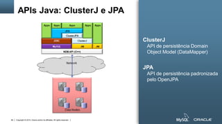 Copyright © 2015, Oracle and/or its affiliates. All rights reserved.69
APIs Java: ClusterJ e JPA
ClusterJ
API de persistência Domain
Object Model (DataMapper)
JPA
API de persistência padronizada
pelo OpenJPA
 