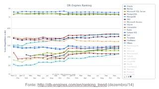 Copyright © 2015, Oracle and/or its affiliates. All rights reserved.7 Fonte: http://db-engines.com/en/ranking_trend (dezembro/14)
 