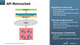 Copyright © 2015, Oracle and/or its affiliates. All rights reserved.71
API Memcached
Baseado em chave-valor
API simples e bastante popular entre
desenvolvedores
hash table com persistência em disco
e alta performance
Extensão do Memcached
adiciona persistência em disco sem
perda de performance
evita rotinas de invalidação do cache,
sincronismo manual
Simplicidade e Flexibilidade
evita camadas adicionais na infra-
estrutura
acesso ao dado via tabelas relacionais
 
