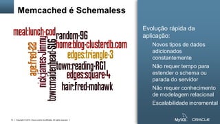 Copyright © 2015, Oracle and/or its affiliates. All rights reserved.72
Evolução rápida da
aplicação:
Novos tipos de dados
adicionados
constantemente
Não requer tempo para
estender o schema ou
parada do servidor
Não requer conhecimento
de modelagem relacional
Escalabilidade incremental
Memcached é Schemaless
 