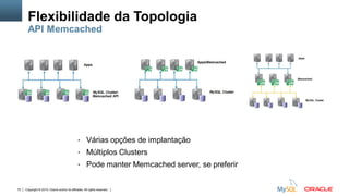 Copyright © 2015, Oracle and/or its affiliates. All rights reserved.75
Flexibilidade da Topologia
API Memcached
• Várias opções de implantação
• Múltiplos Clusters
• Pode manter Memcached server, se preferir
 