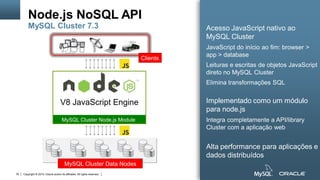Copyright © 2015, Oracle and/or its affiliates. All rights reserved.76
Node.js NoSQL API
MySQL Cluster 7.3 Acesso JavaScript nativo ao
MySQL Cluster
JavaScript do início ao fim: browser >
app > database
Leituras e escritas de objetos JavaScript
direto no MySQL Cluster
Elimina transformações SQL
Implementado como um módulo
para node.js
Integra completamente a API/library
Cluster com a aplicação web
Alta performance para aplicações e
dados distribuídos
V8 JavaScript Engine
MySQL Cluster Node.js Module
MySQL Cluster Data Nodes
Clients
 