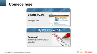 Copyright © 2015, Oracle and/or its affiliates. All rights reserved.93
Comece hoje
Auto-Install ClusterMySQL Cluster 7.4
Download
dev.mysql.com/download
s/cluster/
Developer Zone
dev.mysql.com
 