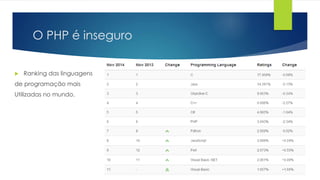O PHP é inseguro 
 Ranking das linguagens 
de programação mais 
Utilizadas no mundo. 
 