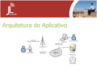 Arquitetura do Aplicativo 