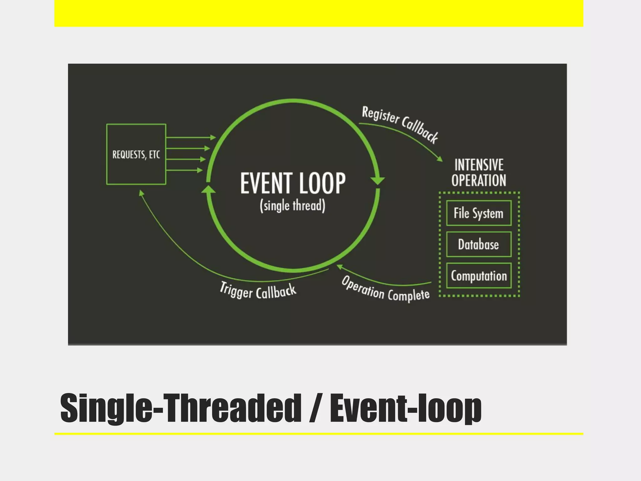 Single-Threaded / Event-loop
 