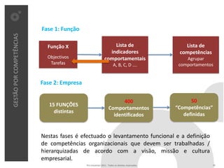 Fase 1: Função
GESTÃO POR COMPETÊNCIAS



                            Função X                             Lista de                           Lista de
                                                               indicadores                        competências
                            Objectivos                       comportamentais                         Agrupar
                             Tarefas                                 A, B, C, D ….                comportamentos


                          Fase 2: Empresa

                                                                       400                             50
                             15 FUNÇÕES
                                                                 Comportamentos                  “Competências”
                               distintas
                                                                   identificados                    definidas


                          Nestas fases é efectuado o levantamento funcional e a definição
                          de competências organizacionais que devem ser trabalhadas /
                          hierarquizadas de acordo com a visão, missão e cultura
                          empresarial.
                                            Pro Unicenter 2011 . Todos os direitos reservados.                   14
 