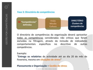 Fase 3: Directório de competências
GESTÃO POR COMPETÊNCIAS




                                                                           Visão                DIRECTÓRIO
                          50 “Competências”
                                                                          Missão                Clusters de
                               definidas
                                                                          Cultura              competências


                          O directório de competências da organização deverá aproveitar
                          todas as competências consideradas não críticas que foram
                          excluídas na filtragem, através da inclusão de indicadores
                          comportamentais específicos no descritivo de outras
                          competências.

                          Exemplo:
                          “Entrega os relatórios de actividade até ao dia 20 do mês de
                          Fevereiro, mesmo em situações de stress”

                          Planeamento e Organização + Gestão do stress
                                          Pro Unicenter 2011 . Todos os direitos reservados.                  15
 
