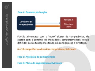 Fase 4: Desenho de função
GESTÃO POR COMPETÊNCIAS



                                                                                                Função X
                           Directório de
                           competências                                                         Objectivos
                                                                                                 Tarefas



                          Função alimentada com o “novo” cluster de competências, de
                          acordo com o checklist de indicadores comportamentais iniciais
                          definidos para a função mas tendo em consideração o directório.

                          6 a 10 competências descritas comportamentalmente

                          Fase 5: Avaliação de competências

                          Fase 6: Plano de acção/desenvolvimento

                                           Pro Unicenter 2011 . Todos os direitos reservados.                16
 