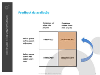 Feedback da avaliação
PROCESSOS DE DESENVOLVIMENTO




                                                          Coisas que sei                               Coisas que
                                                          sobre mim                                    não sei sobre
                                                          próprio                                      mim próprio




                                  Coisas que os
                                                            EU PÚBLICO                            ÂNGULO MORTO
                                  outros sabem
                                  sobre mim




                                  Coisas que os
                                  outros não
                                                            EU PRIVADO                            DESCONHECIDO
                                  sabem sobre
                                  mim




                                                  Pro Unicenter 2011 . Todos os direitos reservados.                   23
 