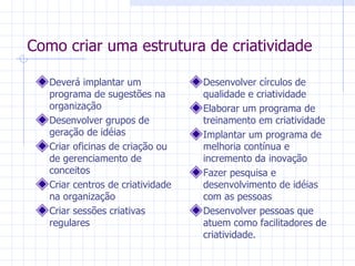 Como criar uma estrutura de criatividade Deverá implantar um programa de sugestões na organização Desenvolver grupos de geração de idéias Criar oficinas de criação ou de gerenciamento de conceitos Criar centros de criatividade na organização Criar sessões criativas regulares Desenvolver círculos de qualidade e criatividade Elaborar um programa de treinamento em criatividade Implantar um programa de melhoria contínua e incremento da inovação Fazer pesquisa e desenvolvimento de idéias com as pessoas Desenvolver pessoas que atuem como facilitadores de criatividade. 