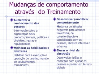 Mudanças de comportamento através  do Treinamento  Aumentar o conhecimento das pessoas Informação sobre a organização seus produtos/serviços, políticas e diretrizes, regras e regulamentos Melhorar as habilidades e destrezas Habilitar para a execução e operação de tarefas, manejo de equipamentos, ferramentas Desenvolver/modificar comportamento M udança de atitudes negativas para atitudes favoráveis, de conscientização e sensibilidade com as pessoas, clientes internos e externos Elevar o nível de abstração Desenvolver idéias e conceitos para ajudar as pessoas a pensar em termos globais 