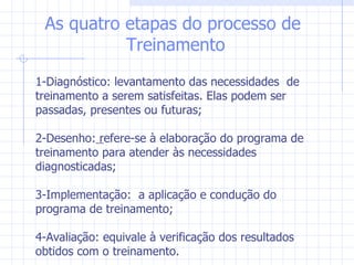 As quatro etapas do processo de  Treinamento 1-Diagnóstico: levantamento das necessidades  de treinamento a serem satisfeitas. Elas podem ser  passadas, presentes ou futuras;  2-Desenho:  r efere-se à elaboração do programa de treinamento para atender às necessidades diagnosticadas;  3-Implementação:  a aplicação e condução do programa de treinamento;  4-Avaliação: equivale à verificação dos resultados obtidos com o treinamento. 