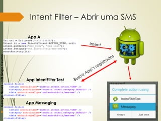 GeorgeNunes–NTIGrupoCeuma
Intent Filter – Abrir uma SMS
App A
App IntentFilter Test
App Messaging
 