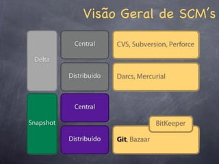 Visão Geral de SCM’s
 
