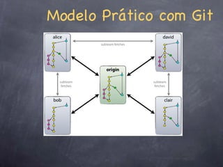 Modelo Prático com Git
 