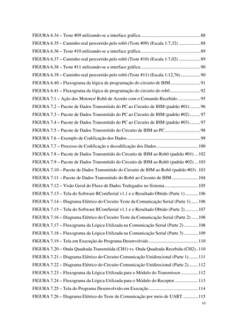 vi
FIGURA 6.34 – Teste #09 utilizando-se a interface gráfica....................................................88
FIGURA 6.35 – Caminho real percorrido pelo robô (Teste #09) (Escala 1:7,32) ...................88
FIGURA 6.36 – Teste #10 utilizando-se a interface gráfica....................................................89
FIGURA 6.37 – Caminho real percorrido pelo robô (Teste #10) (Escala 1:7,02) ...................89
FIGURA 6.38 – Teste #11 utilizando-se a interface gráfica....................................................90
FIGURA 6.39 – Caminho real percorrido pelo robô (Teste #11) (Escala 1:12,76) .................90
FIGURA 6.40 – Fluxograma da lógica de programação do circuito de IHM..........................91
FIGURA 6.41 – Fluxograma da lógica de programação do circuito do robô ..........................92
FIGURA 7.1 – Ação dos Motores/ Robô de Acordo com o Comando Recebido....................95
FIGURA 7.2 – Pacote de Dados Transmitido do PC ao Circuito de IHM (padrão #01) .........96
FIGURA 7.3 – Pacote de Dados Transmitido do PC ao Circuito de IHM (padrão #02) .........97
FIGURA 7.4 – Pacote de Dados Transmitido do PC ao Circuito de IHM (padrão #03) .........97
FIGURA 7.5 – Pacote de Dados Transmitido do Circuito de IHM ao PC...............................98
FIGURA 7.6 – Exemplo de Codificação dos Dados................................................................99
FIGURA 7.7 – Processo de Codificação e decodificação dos Dados ....................................100
FIGURA 7.8 – Pacote de Dados Transmitido do Circuito de IHM ao Robô (padrão #01) ...102
FIGURA 7.9 – Pacote de Dados Transmitido do Circuito de IHM ao Robô (padrão #02) ...103
FIGURA 7.10 – Pacote de Dados Transmitido do Circuito de IHM ao Robô (padrão #03) .103
FIGURA 7.11 – Pacote de Dados Transmitido do Robô ao Circuito de IHM.......................104
FIGURA 7.12 – Visão Geral do Fluxo de Dados Trafegados no Sistema.............................105
FIGURA 7.13 – Tela do Software RComSerial v1.1 e o Resultado Obtido (Parte 1) ...........106
FIGURA 7.14 – Diagrama Elétrico do Circuito Teste da Comunicação Serial (Parte 1) ......106
FIGURA 7.15 – Tela do Software RComSerial v1.1 e o Resultado Obtido (Parte 2) ...........107
FIGURA 7.16 – Diagrama Elétrico do Circuito Teste da Comunicação Serial (Parte 2) ......108
FIGURA 7.17 – Fluxograma da Lógica Utilizada na Comunicação Serial (Parte 2) ............108
FIGURA 7.18 – Fluxograma da Lógica Utilizada na Comunicação Serial (Parte 3) ............109
FIGURA 7.19 – Tela em Execução do Programa Desenvolvido...........................................110
FIGURA 7.20 – Onda Quadrada Transmitida (CH1) vs. Onda Quadrada Recebida (CH2)..110
FIGURA 7.21 – Diagrama Elétrico do Circuito Comunicação Unidirecional (Parte 1)........111
FIGURA 7.22 – Diagrama Elétrico do Circuito Comunicação Unidirecional (Parte 2)........112
FIGURA 7.23 – Fluxograma da Lógica Utilizada para o Módulo do Transmissor...............112
FIGURA 7.24 – Fluxograma da Lógica Utilizada para o Módulo do Receptor ....................113
FIGURA 7.25 – Tela do Programa Desenvolvido em Execução...........................................114
FIGURA 7.26 – Diagrama Elétrico do Teste de Comunicação por meio de UART .............115
 