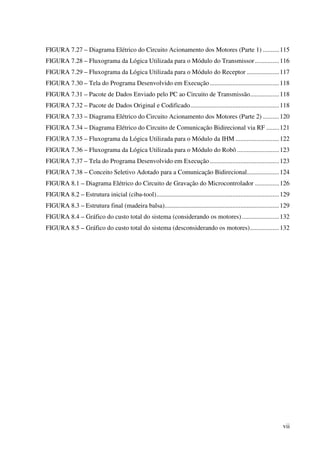 vii
FIGURA 7.27 – Diagrama Elétrico do Circuito Acionamento dos Motores (Parte 1) ..........115
FIGURA 7.28 – Fluxograma da Lógica Utilizada para o Módulo do Transmissor...............116
FIGURA 7.29 – Fluxograma da Lógica Utilizada para o Módulo do Receptor ....................117
FIGURA 7.30 – Tela do Programa Desenvolvido em Execução...........................................118
FIGURA 7.31 – Pacote de Dados Enviado pelo PC ao Circuito de Transmissão..................118
FIGURA 7.32 – Pacote de Dados Original e Codificado.......................................................118
FIGURA 7.33 – Diagrama Elétrico do Circuito Acionamento dos Motores (Parte 2) ..........120
FIGURA 7.34 – Diagrama Elétrico do Circuito de Comunicação Bidirecional via RF ........121
FIGURA 7.35 – Fluxograma da Lógica Utilizada para o Módulo da IHM ...........................122
FIGURA 7.36 – Fluxograma da Lógica Utilizada para o Módulo do Robô ..........................123
FIGURA 7.37 – Tela do Programa Desenvolvido em Execução...........................................123
FIGURA 7.38 – Conceito Seletivo Adotado para a Comunicação Bidirecional....................124
FIGURA 8.1 – Diagrama Elétrico do Circuito de Gravação do Microcontrolador ...............126
FIGURA 8.2 – Estrutura inicial (ciba-tool)............................................................................129
FIGURA 8.3 – Estrutura final (madeira balsa).......................................................................129
FIGURA 8.4 – Gráfico do custo total do sistema (considerando os motores).......................132
FIGURA 8.5 – Gráfico do custo total do sistema (desconsiderando os motores)..................132
 