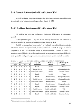 94
7.1.1 Protocolo de Comunicação (PC ↔ Circuito de IHM)
A seguir, será dada uma breve explicação do protocolo de comunicação utilizado na
comunicação serial entre o computador pessoal e o circuito de IHM.
7.1.1.1 Sentido do fluxo de dados (PC → Circuito de IHM)
Um total de sete bytes são enviados ao circuito de IHM através do computador
pessoal.
Os dois primeiros bytes, CCh (11001100 em binário), são utilizados para identificar o
início da comunicação entre o computador pessoal e o circuito de IHM.
O nibble menos significativo do terceiro byte é utilizado para a definição do sentido de
rotação dos motores, mais precisamente, os bits 0 e 1 definem o sentido de rotação do motor 1
(esquerdo) e os bits 2 e 3 definem o sentido de rotação do motor 2 (direito). A Tabela 7.1
apresenta as possibilidades de movimentação do robô de acordo com os valores definidos por
esses quatro bits e a Figura 7.1, procura ilustrar de uma maneira geral o explicado na tabela.
TABELA 7.1 – AÇÃO DOS MOTORES/ ROBÔ DE ACORDO COM O COMANDO RECEBIDO
Bits
7 6 5 4 3 2 1 0
Motor 1
(Esquerdo)
Motor 2
(Direito)
Movimento do
Robô(42)
X X X X 0 0 0 0 Parado Parado Parado
X X X X 0 0 0 1 Sentido horário Parado Gira para Esquerda
X X X X 0 0 1 0 Sentido anti-horário Parado Gira para Direita
X X X X 0 0 1 1 Parado Parado Parado
X X X X 0 1 0 0 Parado Sentido horário Gira para Esquerda
X X X X 0 1 0 1 Sentido horário Sentido horário Gira para Esquerda
X X X X 0 1 1 0 Sentido anti-horário Sentido horário Frente
X X X X 0 1 1 1 Parado Sentido horário Gira para Esquerda
X X X X 1 0 0 0 Parado Sentido anti-horário Gira para Direita
X X X X 1 0 0 1 Sentido horário Sentido anti-horário Trás
X X X X 1 0 1 0 Sentido anti-horário Sentido anti-horário Gira para Direita
X X X X 1 0 1 1 Parado Sentido anti-horário Gira para Direita
42
Considerando a mesma velocidade de rotação dos motores 1 e 2
 
