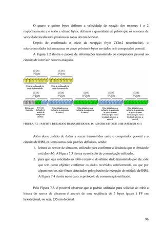 96
O quarto e quinto bytes definem a velocidade de rotação dos motores 1 e 2
respectivamente e o sexto e sétimo bytes, definem a quantidade de pulsos que os sensores de
velocidade localizados próximo às rodas devem detectar.
Depois de confirmado o início da recepção (byte CChx2 reconhecido), o
microcontrolador irá armazenar os cinco próximos bytes enviados pelo computador pessoal.
A Figura 7.2 ilustra o pacote de informações transmitido do computador pessoal ao
circuito de interface homem-máquina.
FIGURA 7.2 – PACOTE DE DADOS TRANSMITIDO DO PC AO CIRCUITO DE IHM (PADRÃO #01)
Além desse padrão de dados a serem transmitidos entre o computador pessoal e o
circuito de IHM, existem outros dois padrões definidos, sendo:
1. leitura do sensor de ultrasom, utilizado para confirmar a distância que o obstáculo
está do robô. A Figura 7.3 ilustra o protocolo de comunicação utilizado;
2. para que seja solicitado ao robô o reenvio do último dado transmitido por ele, este
que tem como objetivo confirmar os dados recebidos anteriormente, ou que por
algum motivo, não foram detectados pelo circuito de recepção do módulo de IHM.
A Figura 7.4 ilustra neste caso, o protocolo de comunicação utilizado.
Pela Figura 7.3, é possível observar que o padrão utilizado para solicitar ao robô a
leitura do sensor de ultrasom é através de uma seqüência de 5 bytes iguais à FF em
hexadecimal, ou seja, 255 em decimal.
 
