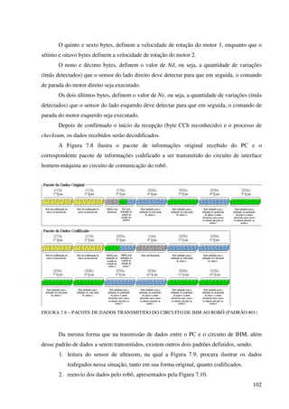 102
O quinto e sexto bytes, definem a velocidade de rotação do motor 1, enquanto que o
sétimo e oitavo bytes definem a velocidade de rotação do motor 2.
O nono e décimo bytes, definem o valor de Nd, ou seja, a quantidade de variações
(ímãs detectados) que o sensor do lado direito deve detectar para que em seguida, o comando
de parada do motor direito seja executado.
Os dois últimos bytes, definem o valor de Ne, ou seja, a quantidade de variações (ímãs
detectados) que o sensor do lado esquerdo deve detectar para que em seguida, o comando de
parada do motor esquerdo seja executado.
Depois de confirmado o início da recepção (byte CCh reconhecido) e o processo de
checksum, os dados recebidos serão decodificados.
A Figura 7.8 ilustra o pacote de informações original recebido do PC e o
correspondente pacote de informações codificado a ser transmitido do circuito de interface
homem-máquina ao circuito de comunicação do robô.
FIGURA 7.8 – PACOTE DE DADOS TRANSMITIDO DO CIRCUITO DE IHM AO ROBÔ (PADRÃO #01)
Da mesma forma que na trasmissão de dados entre o PC e o circuito de IHM, além
desse padrão de dados a serem transmitidos, existem outros dois padrões definidos, sendo:
1. leitura do sensor de ultrasom, na qual a Figura 7.9, procura ilustrar os dados
trafegados nessa situação, tanto em sua forma original, quanto codificados.
2. reenvio dos dados pelo robô, apresentados pela Figura 7.10.
 