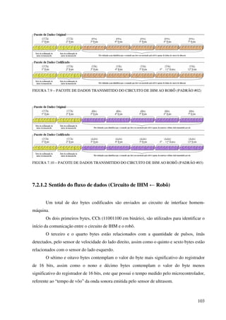 103
FIGURA 7.9 – PACOTE DE DADOS TRANSMITIDO DO CIRCUITO DE IHM AO ROBÔ (PADRÃO #02)
FIGURA 7.10 – PACOTE DE DADOS TRANSMITIDO DO CIRCUITO DE IHM AO ROBÔ (PADRÃO #03)
7.2.1.2 Sentido do fluxo de dados (Circuito de IHM ← Robô)
Um total de dez bytes codificados são enviados ao circuito de interface homem-
máquina.
Os dois primeiros bytes, CCh (11001100 em binário), são utilizados para identificar o
início da comunicação entre o circuito de IHM e o robô.
O terceiro e o quarto bytes estão relacionados com a quantidade de pulsos, ímãs
detectados, pelo sensor de velocidade do lado direito, assim como o quinto e sexto bytes estão
relacionados com o sensor do lado esquerdo.
O sétimo e oitavo bytes contemplam o valor do byte mais significativo do registrador
de 16 bits, assim como o nono e décimo bytes contemplam o valor do byte menos
significativo do registrador de 16 bits, este que possui o tempo medido pelo microcontrolador,
referente ao “tempo de vôo” da onda sonora emitida pelo sensor de ultrasom.
 