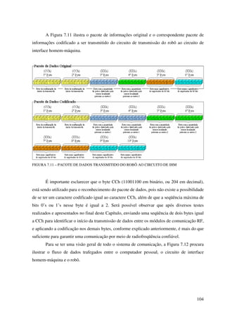 104
A Figura 7.11 ilustra o pacote de informações original e o correspondente pacote de
informações codificado a ser transmitido do circuito de transmissão do robô ao circuito de
interface homem-máquina.
FIGURA 7.11 – PACOTE DE DADOS TRANSMITIDO DO ROBÔ AO CIRCUITO DE IHM
É importante esclarecer que o byte CCh (11001100 em binário, ou 204 em decimal),
está sendo utilizado para o reconhecimento do pacote de dados, pois não existe a possibilidade
de se ter um caractere codificado igual ao caractere CCh, além de que a seqüência máxima de
bits 0’s ou 1’s nesse byte é igual a 2. Será possível observar que após diversos testes
realizados e apresentados no final deste Capítulo, enviando uma seqüência de dois bytes igual
a CCh para identificar o início da transmissão de dados entre os módulos de comunicação RF,
e aplicando a codificação nos demais bytes, conforme explicado anteriormente, é mais do que
suficiente para garantir uma comunicação por meio de radiofreqüência confiável.
Para se ter uma visão geral de todo o sistema de comunicação, a Figura 7.12 procura
ilustrar o fluxo de dados trafegados entre o computador pessoal, o circuito de interface
homem-máquina e o robô.
 