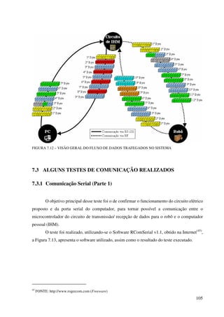 105
FIGURA 7.12 – VISÃO GERAL DO FLUXO DE DADOS TRAFEGADOS NO SISTEMA
7.3 ALGUNS TESTES DE COMUNICAÇÃO REALIZADOS
7.3.1 Comunicação Serial (Parte 1)
O objetivo principal desse teste foi o de confirmar o funcionamento do circuito elétrico
proposto e da porta serial do computador, para tornar possível a comunicação entre o
microcontrolador do circuito de transmissão/ recepção de dados para o robô e o computador
pessoal (IHM).
O teste foi realizado, utilizando-se o Software RComSerial v1.1, obtido na Internet(45)
,
a Figura 7.13, apresenta o software utilizado, assim como o resultado do teste executado.
45
FONTE: http://www.rogercom.com (Freeware)
 