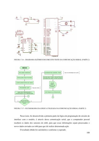 108
FIGURA 7.16 – DIAGRAMA ELÉTRICO DO CIRCUITO TESTE DA COMUNICAÇÃO SERIAL (PARTE 2)
FIGURA 7.17 – FLUXOGRAMA DA LÓGICA UTILIZADA NA COMUNICAÇÃO SERIAL (PARTE 2)
Nesse teste, foi desenvolvida a primeira parte da lógica de programação do circuito de
interface com o usuário, é através dessa comunicação serial, que o computador pessoal
receberá os dados dos sensores do robô, para que essas informações sejam processadas e
novos dados enviados ao robô para que ele realize determinada ação.
O resultado obtido foi satisfatório e conforme o esperado.
 
