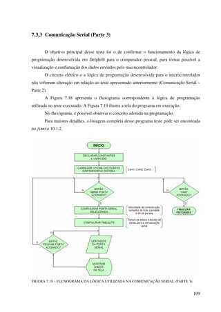 109
7.3.3 Comunicação Serial (Parte 3)
O objetivo principal desse teste foi o de confirmar o funcionamento da lógica de
programação desenvolvida em Delphi® para o computador pessoal, para tornar possível a
visualização e confirmação dos dados enviados pelo microcontrolador.
O circuito elétrico e a lógica de programação desenvolvida para o microcontrolador
não sofreram alteração em relação ao teste apresentado anteriormente (Comunicação Serial –
Parte 2).
A Figura 7.18 apresenta o fluxograma correspondente à lógica de programação
utilizada no teste executado. A Figura 7.19 ilustra a tela do programa em execução.
No fluxograma, é possível observar o conceito adotado na programação.
Para maiores detalhes, a listagem completa desse programa teste pode ser encontrada
no Anexo 10.1.2.
FIGURA 7.18 – FLUXOGRAMA DA LÓGICA UTILIZADA NA COMUNICAÇÃO SERIAL (PARTE 3)
 