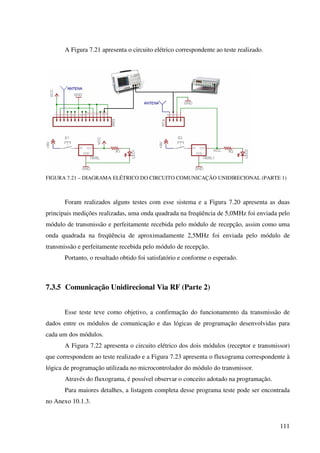 111
A Figura 7.21 apresenta o circuito elétrico correspondente ao teste realizado.
FIGURA 7.21 – DIAGRAMA ELÉTRICO DO CIRCUITO COMUNICAÇÃO UNIDIRECIONAL (PARTE 1)
Foram realizados alguns testes com esse sistema e a Figura 7.20 apresenta as duas
principais medições realizadas, uma onda quadrada na freqüência de 5,0MHz foi enviada pelo
módulo de transmissão e perfeitamente recebida pelo módulo de recepção, assim como uma
onda quadrada na freqüência de aproximadamente 2,5MHz foi enviada pelo módulo de
transmissão e perfeitamente recebida pelo módulo de recepção.
Portanto, o resultado obtido foi satisfatório e conforme o esperado.
7.3.5 Comunicação Unidirecional Via RF (Parte 2)
Esse teste teve como objetivo, a confirmação do funcionamento da transmissão de
dados entre os módulos de comunicação e das lógicas de programação desenvolvidas para
cada um dos módulos.
A Figura 7.22 apresenta o circuito elétrico dos dois módulos (receptor e transmissor)
que correspondem ao teste realizado e a Figura 7.23 apresenta o fluxograma correspondente à
lógica de programação utilizada no microcontrolador do módulo do transmissor.
Através do fluxograma, é possível observar o conceito adotado na programação.
Para maiores detalhes, a listagem completa desse programa teste pode ser encontrada
no Anexo 10.1.3.
 